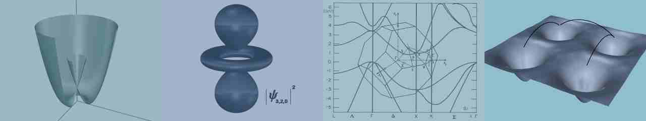 Jahn-Teller cone, hydrogenoid orbital, band energy diagram, potential energy surface